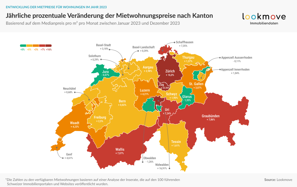 Lookmove data - Jährliche prozentuale Veränderung der Mietwohnungspreise nach Kanton