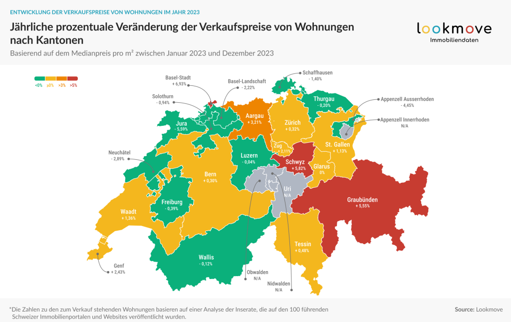 Lookmove data - Jährliche prozentuale Veränderung der Verkaufspreise von Wohnungen nach Kanton