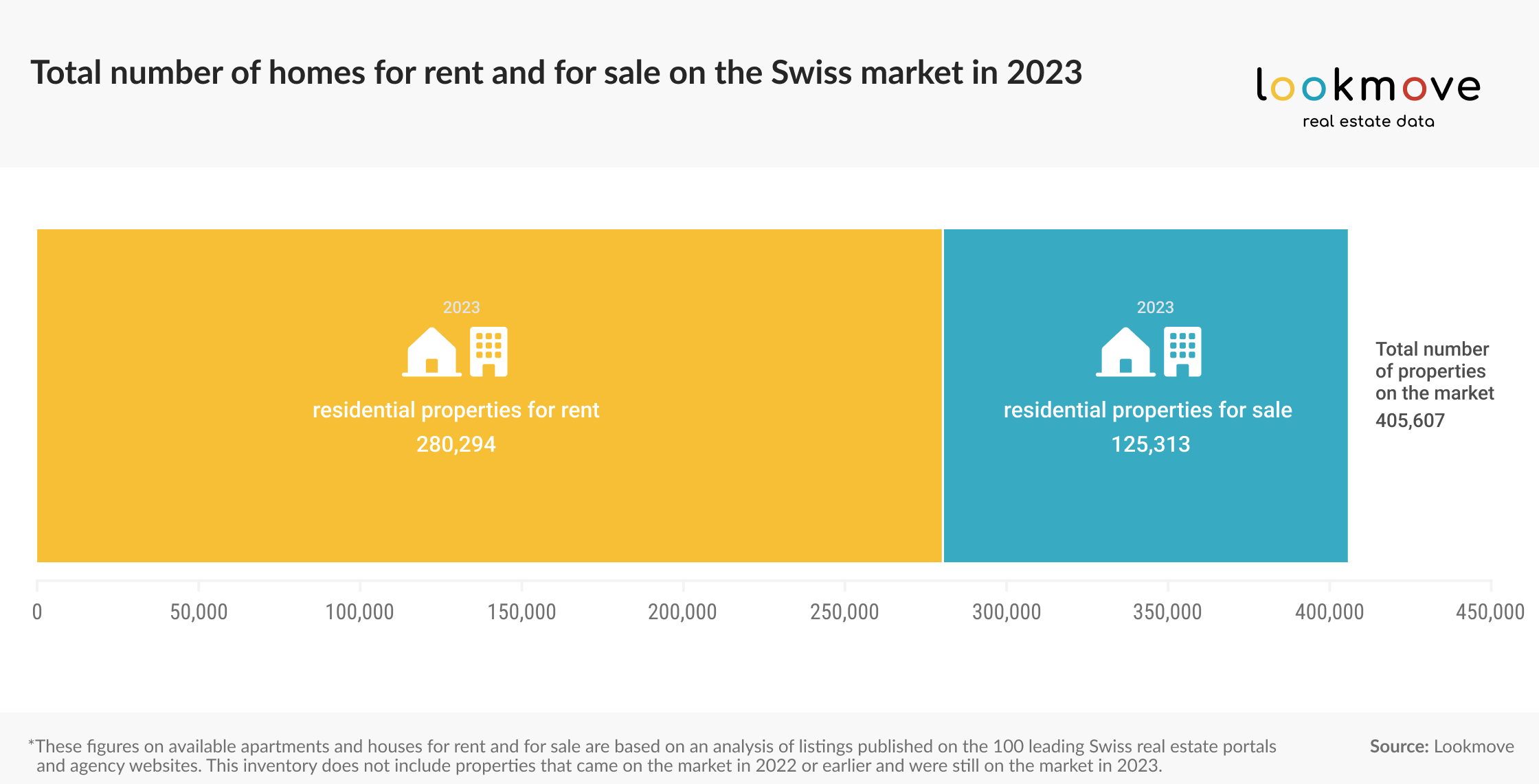 residential-properties-on-swiss-market-in-2023-blog-lookmove